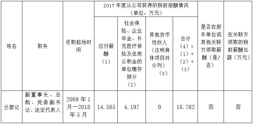 省属国有企业年度薪酬信息披露（锦弘）